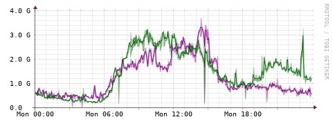 [Interfaces]: Bit rates