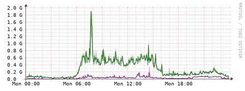 [Interfaces]: Bit rates
