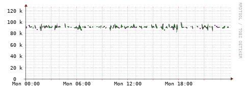 [Interfaces]: Bit rates