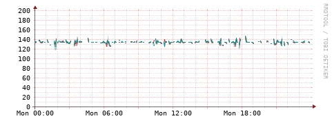 [Interfaces]: Packet rates