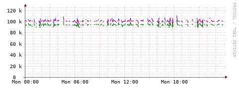 [Interfaces]: Bit rates