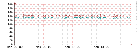 [Interfaces]: Packet rates