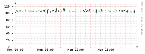 [Interfaces]: Bit rates