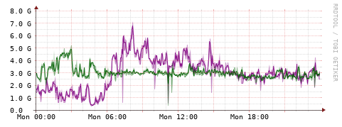[Interfaces]: Bit rates