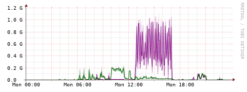 [Interfaces]: Bit rates