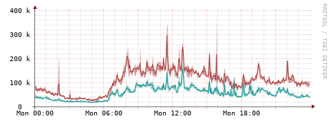[Interfaces]: Packet rates
