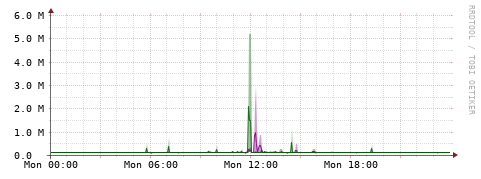 [Interfaces]: Bit rates