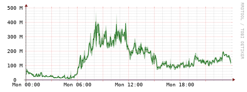 [Interfaces]: Bit rates