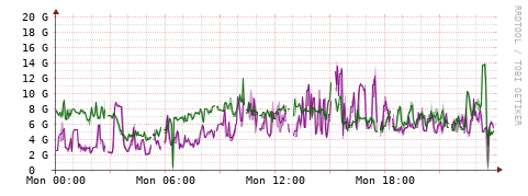 [Interfaces]: Bit rates