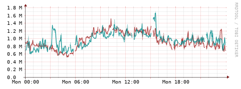 [Interfaces]: Packet rates
