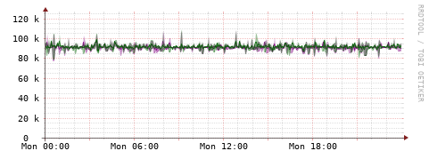 [Interfaces]: Bit rates