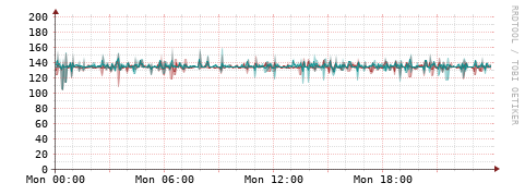 [Interfaces]: Packet rates