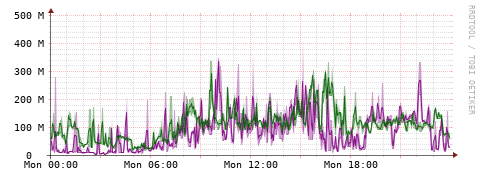 [Interfaces]: Bit rates