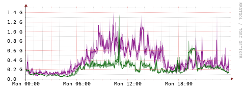 [Interfaces]: Bit rates