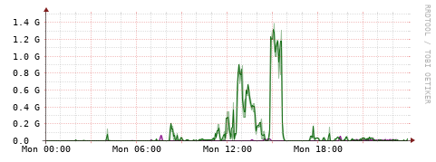 [Interfaces]: Bit rates