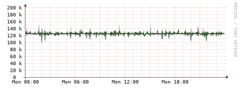 [Interfaces]: Bit rates
