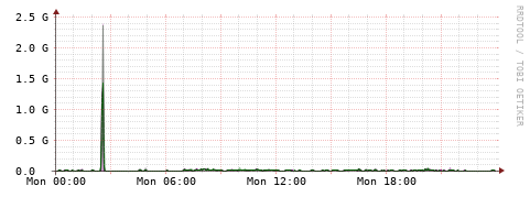 [Interfaces]: Bit rates