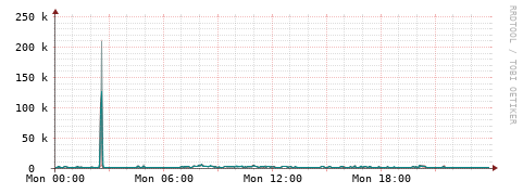 [Interfaces]: Packet rates