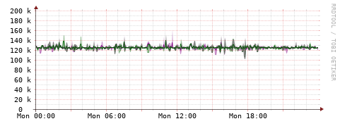 [Interfaces]: Bit rates