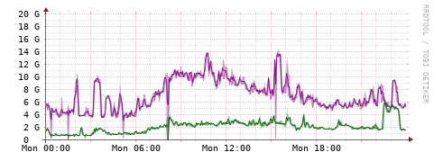 [Interfaces]: Bit rates