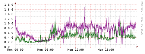 [Interfaces]: Bit rates