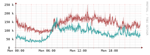 [Interfaces]: Packet rates