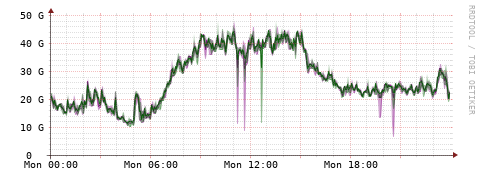 [Interfaces]: Bit rates