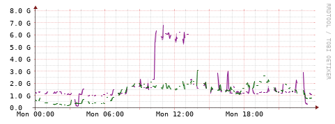 [Interfaces]: Bit rates