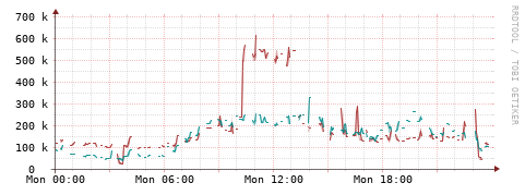 [Interfaces]: Packet rates