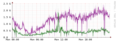 [Interfaces]: Bit rates