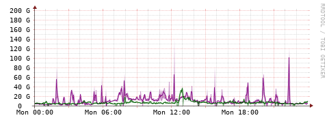 [Interfaces]: Bit rates