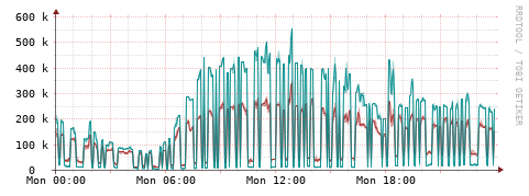 [Interfaces]: Packet rates