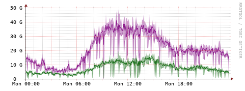 [Interfaces]: Bit rates