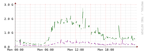 [Interfaces]: Bit rates