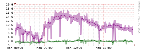[Interfaces]: Bit rates