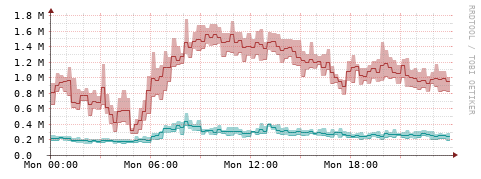[Interfaces]: Packet rates