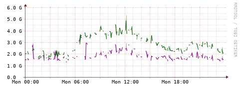 [Interfaces]: Bit rates