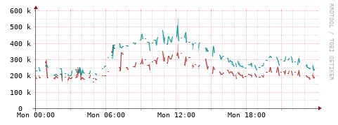 [Interfaces]: Packet rates