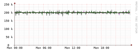 [Interfaces]: Bit rates