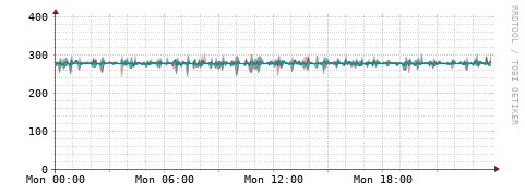 [Interfaces]: Packet rates