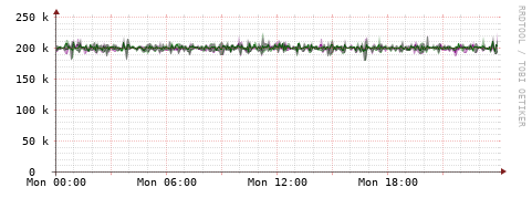 [Interfaces]: Bit rates