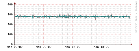 [Interfaces]: Packet rates