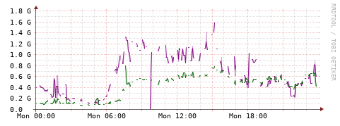 [Interfaces]: Bit rates