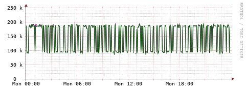 [Interfaces]: Bit rates