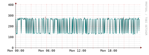 [Interfaces]: Packet rates