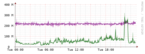[Interfaces]: Bit rates