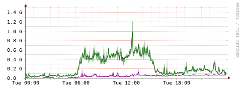 [Interfaces]: Bit rates