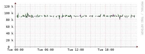 [Interfaces]: Bit rates
