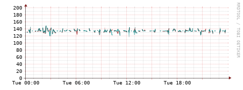 [Interfaces]: Packet rates