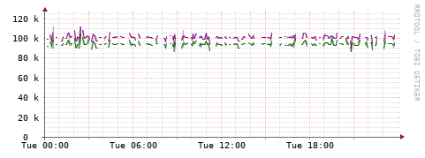 [Interfaces]: Bit rates